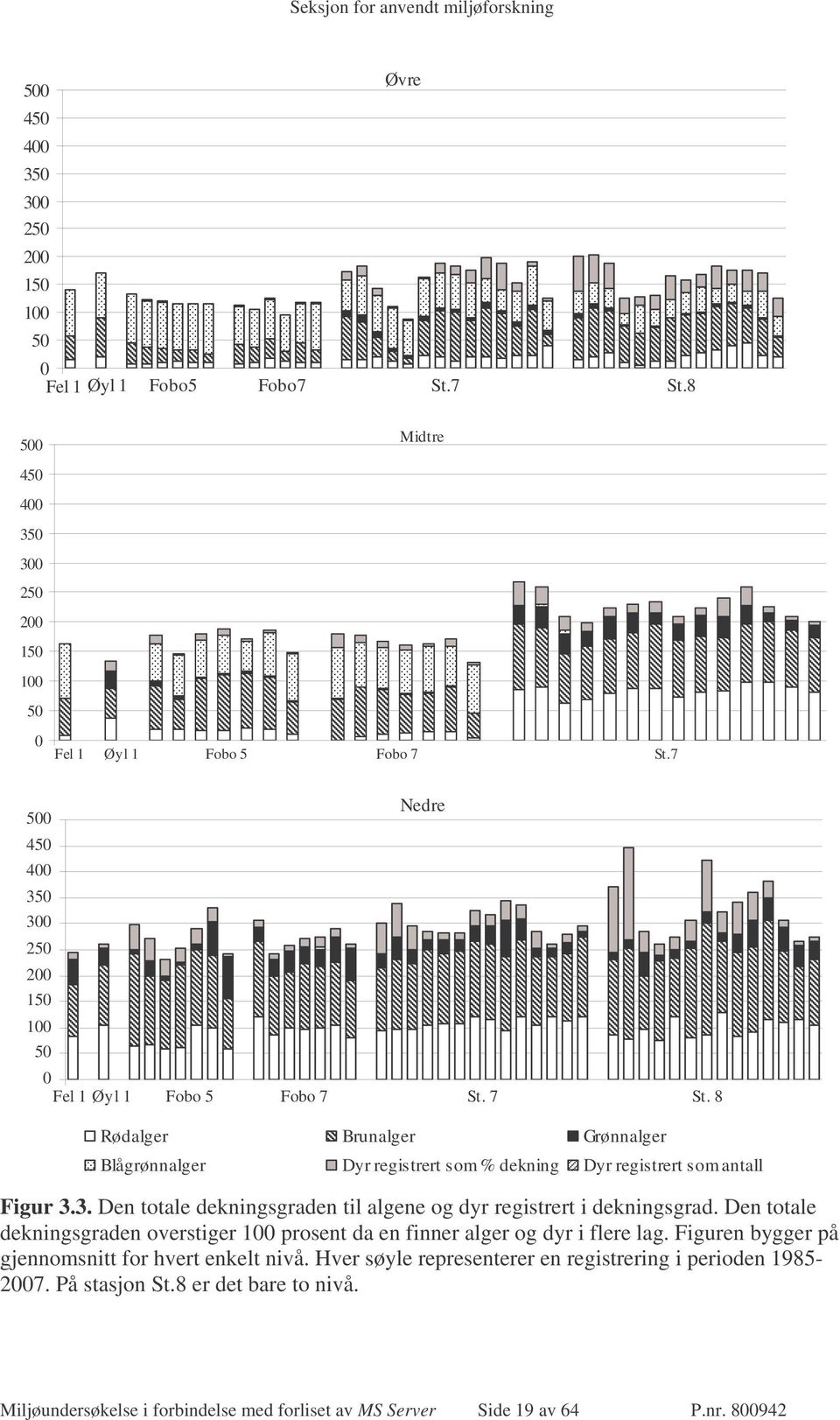 3. Den totale dekningsgraden til algene og dyr registrert i dekningsgrad. Den totale dekningsgraden overstiger 100 prosent da en finner alger og dyr i flere lag.