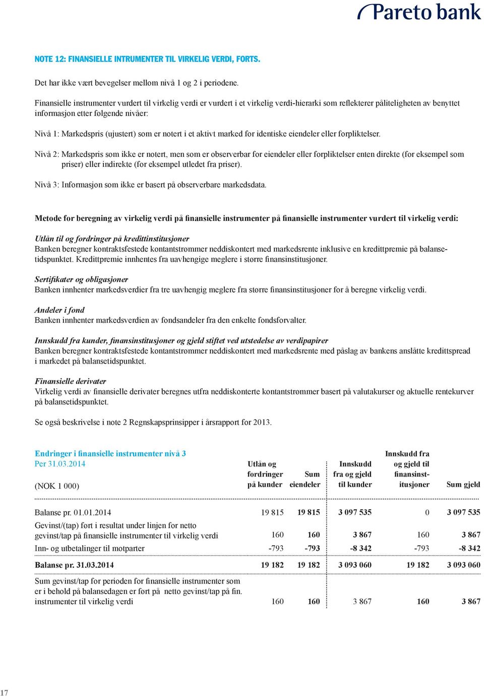 (ujustert) som er notert i et aktivt marked for identiske eiendeler eller forpliktelser.