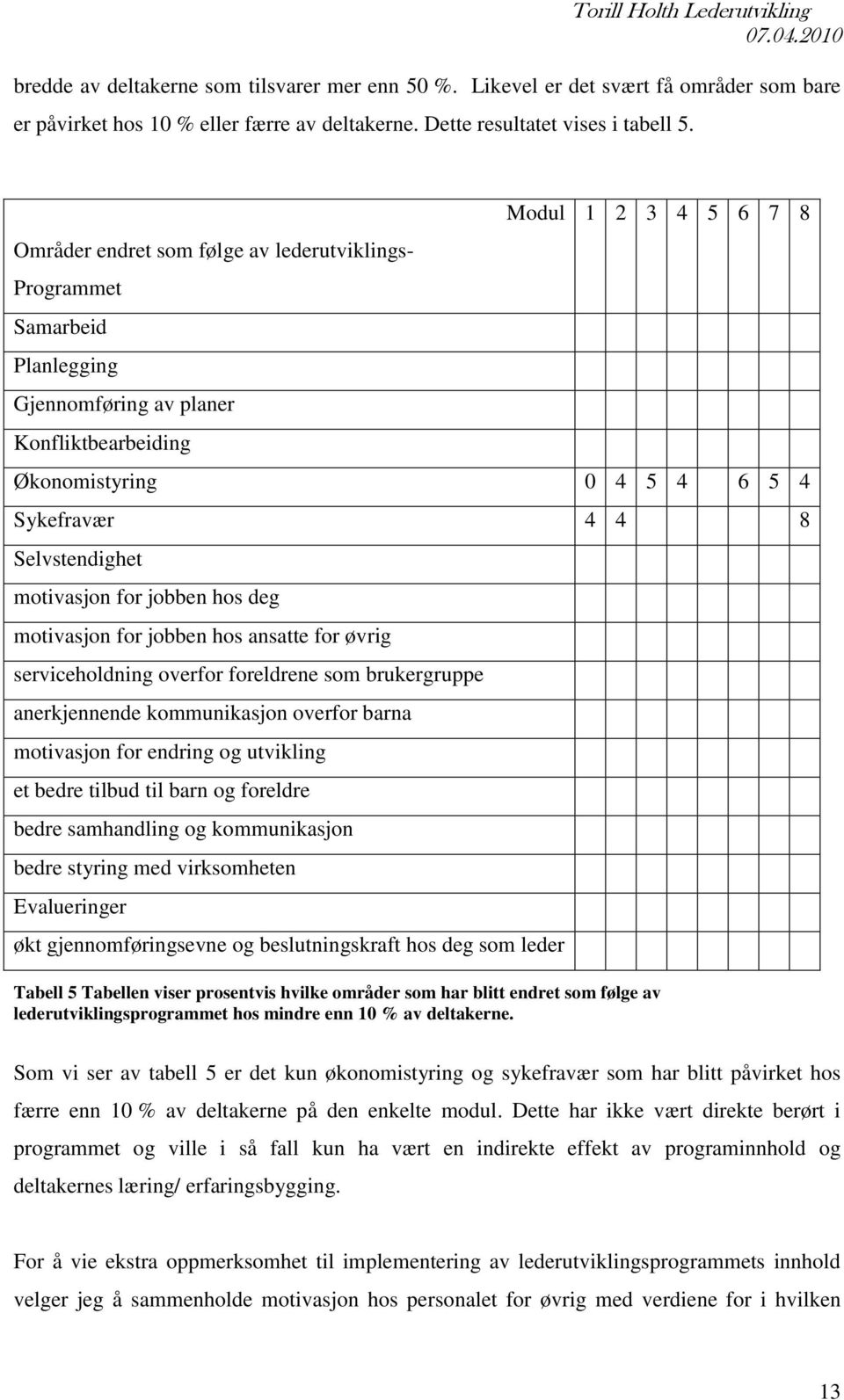 Selvstendighet motivasjon for jobben hos deg motivasjon for jobben hos ansatte for øvrig serviceholdning overfor foreldrene som brukergruppe anerkjennende kommunikasjon overfor barna motivasjon for