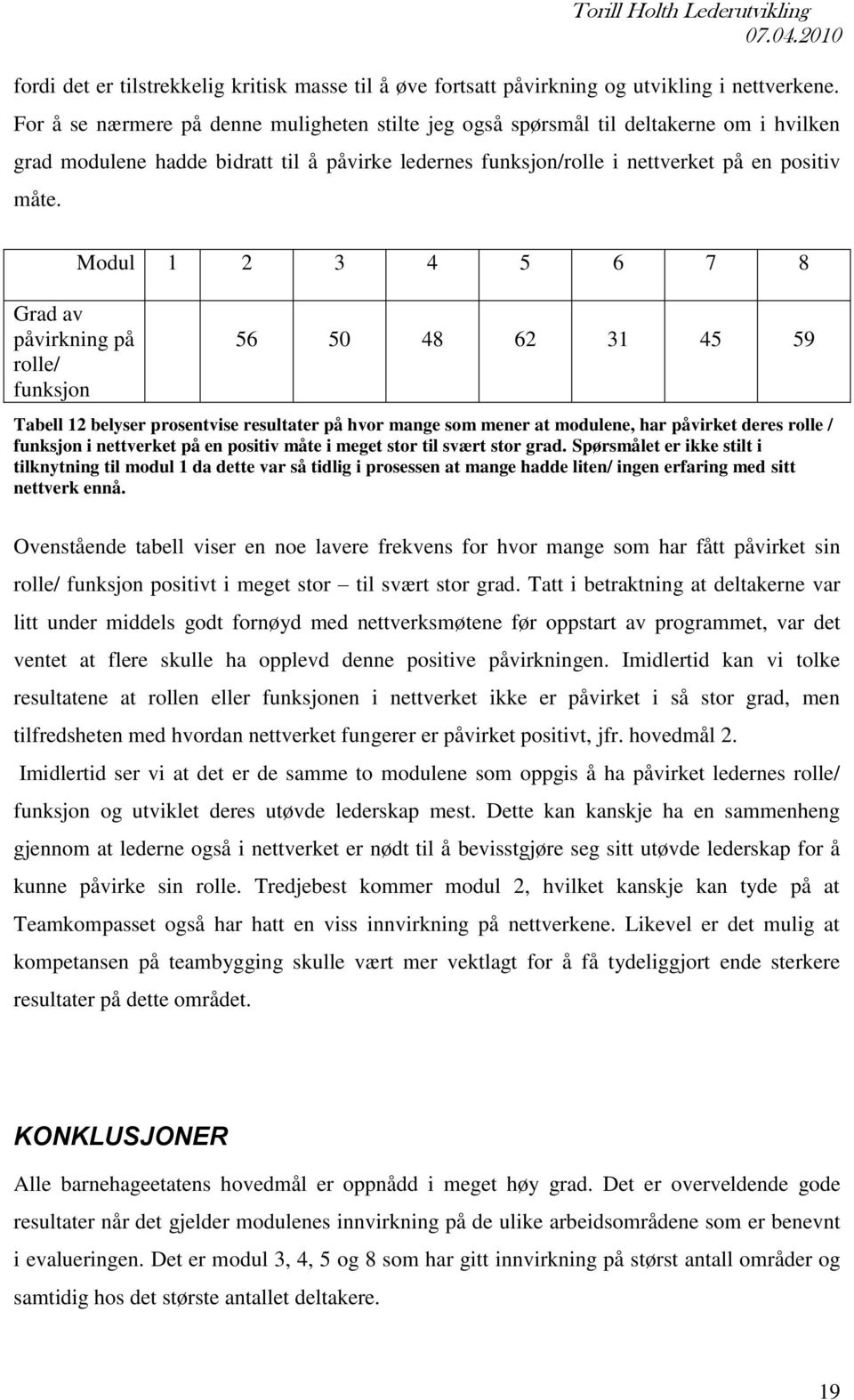 Grad av påvirkning på rolle/ funksjon Modul 1 2 3 4 5 6 7 8 56 50 48 62 31 45 59 Tabell 12 belyser prosentvise resultater på hvor mange som mener at modulene, har påvirket deres rolle / funksjon i