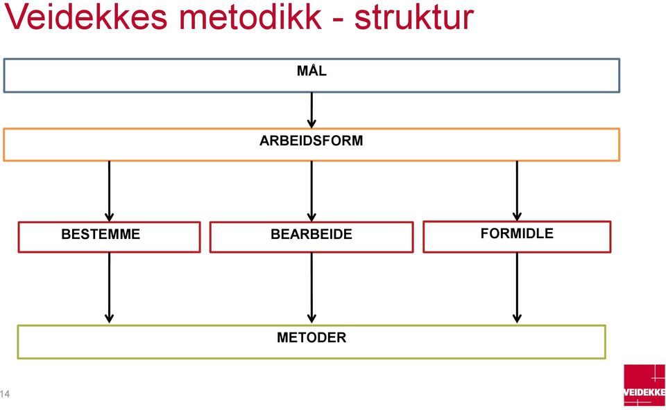 ARBEIDSFORM BESTEMME