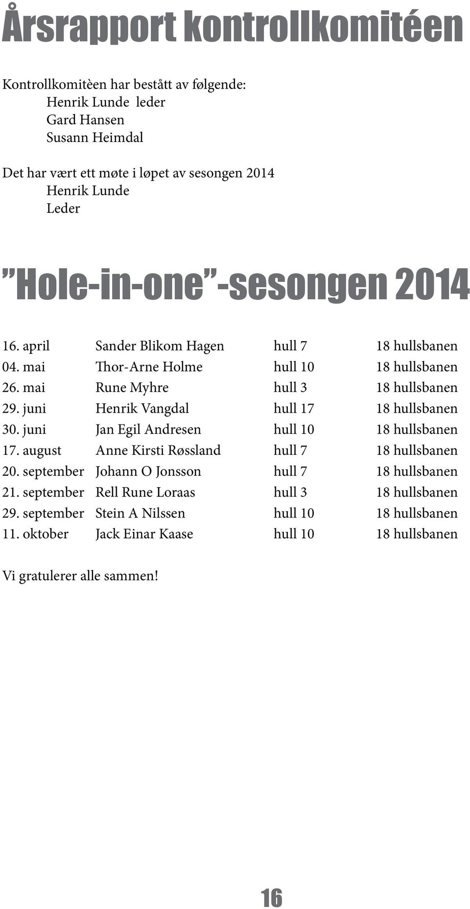 juni Henrik Vangdal hull 17 18 hullsbanen 30. juni Jan Egil Andresen hull 10 18 hullsbanen 17. august Anne Kirsti Røssland hull 7 18 hullsbanen 20.