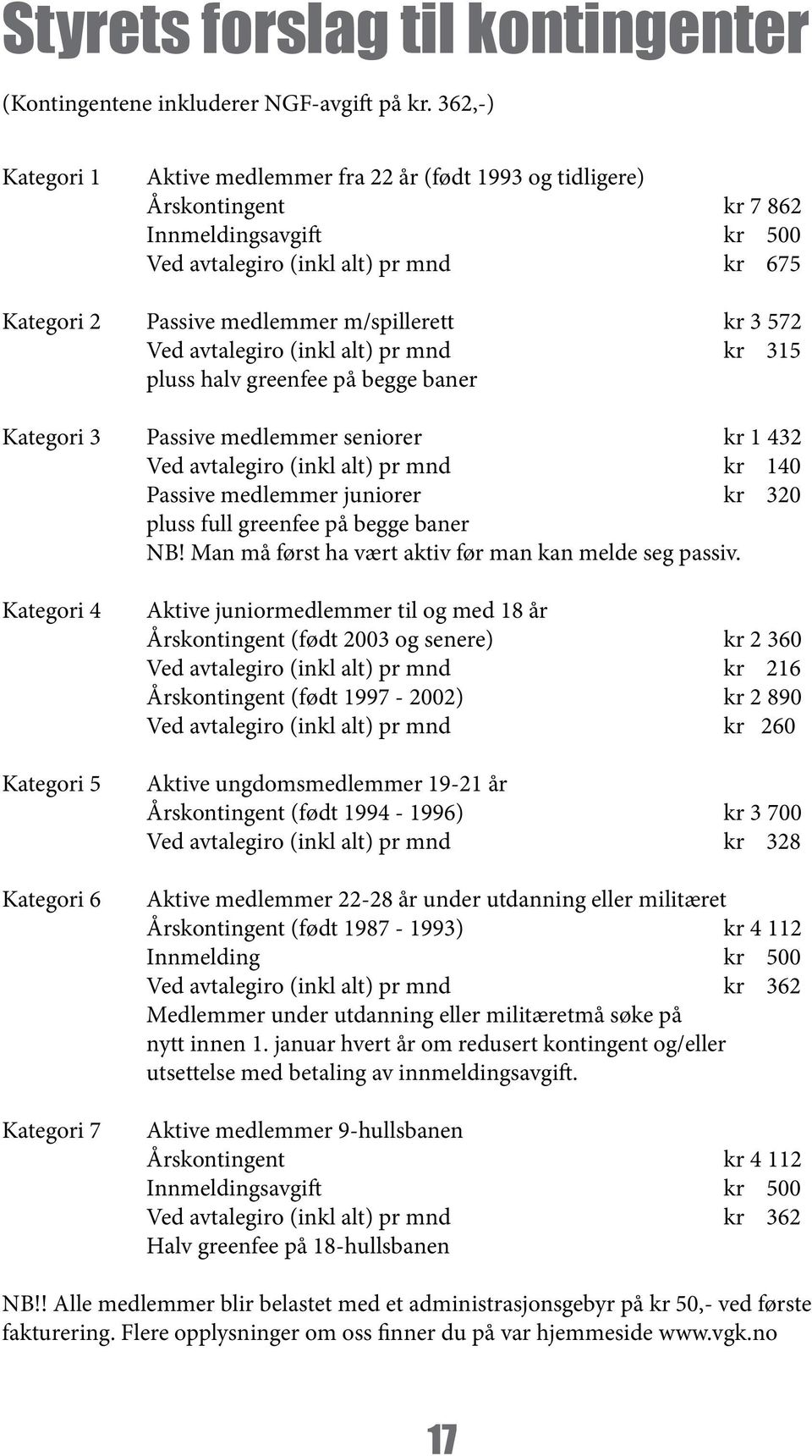 kr 3 572 Ved avtalegiro (inkl alt) pr mnd kr 315 pluss halv greenfee på begge baner Kategori 3 Passive medlemmer seniorer kr 1 432 Ved avtalegiro (inkl alt) pr mnd kr 140 Passive medlemmer juniorer