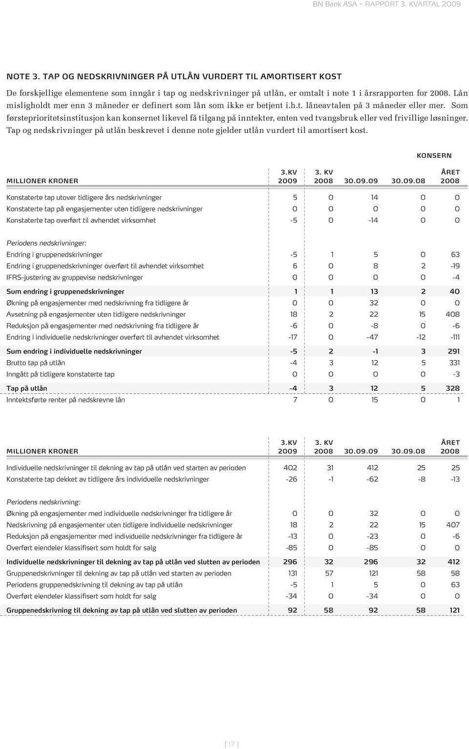 Som førsteprioritetsinstitusjon kan konsernet likevel få tilgang på inntekter, enten ved tvangsbruk eller ved frivillige løsninger.