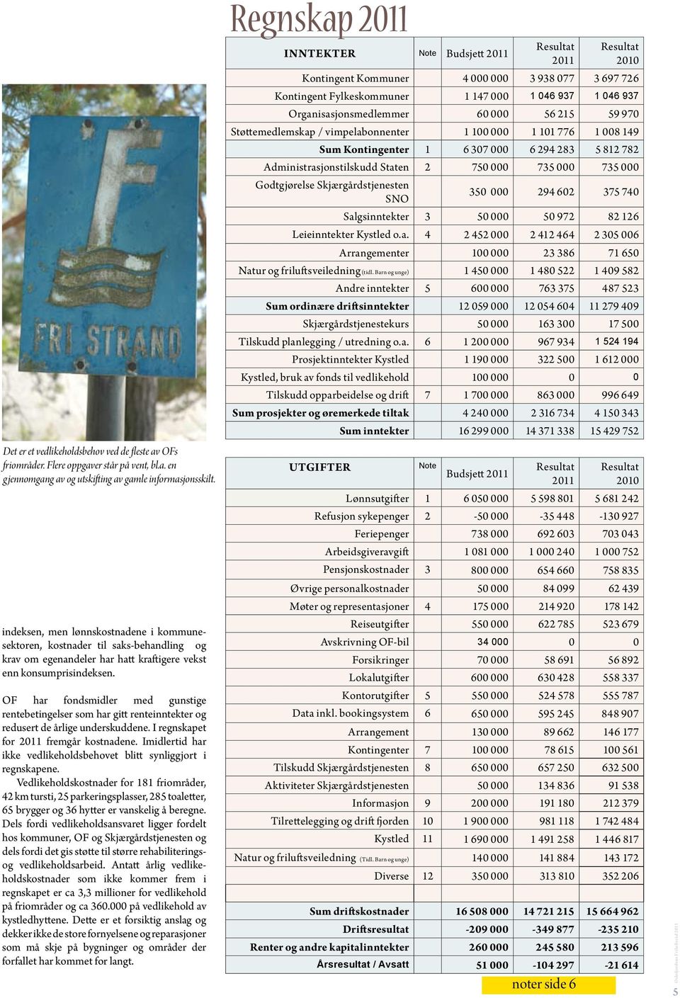 OF har fondsmidler med gunstige rentebetingelser som har gitt renteinntekter og redusert de årlige underskuddene. I regnskapet for 20 fremgår kostnadene.