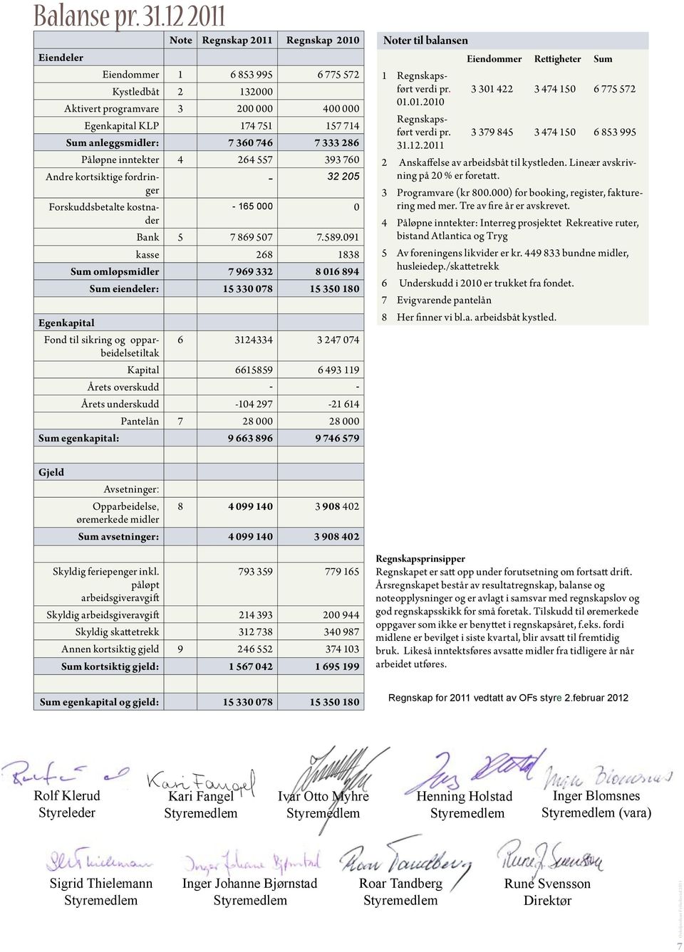 60 Andre kortsiktige fordringer - 2 20 Forskuddsbetalte kostnader Egenkapital - 6 000 0 ank 869 0.89.