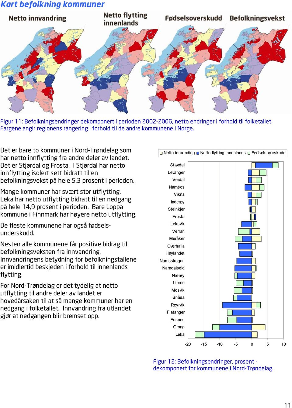 I Stjørdal har netto innflytting isolert sett bidratt til en befolkningsvekst på hele 5,3 prosent i perioden. Mange kommuner har svært stor utflytting.