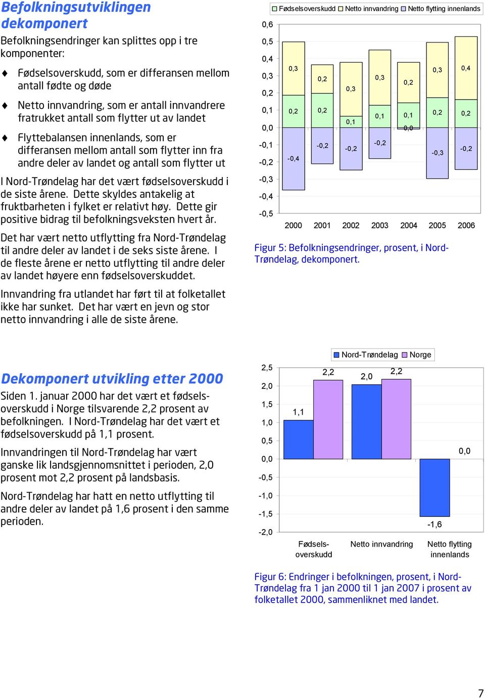 har det vært fødselsoverskudd i de siste årene. Dette skyldes antakelig at fruktbarheten i fylket er relativt høy. Dette gir positive bidrag til befolkningsveksten hvert år.