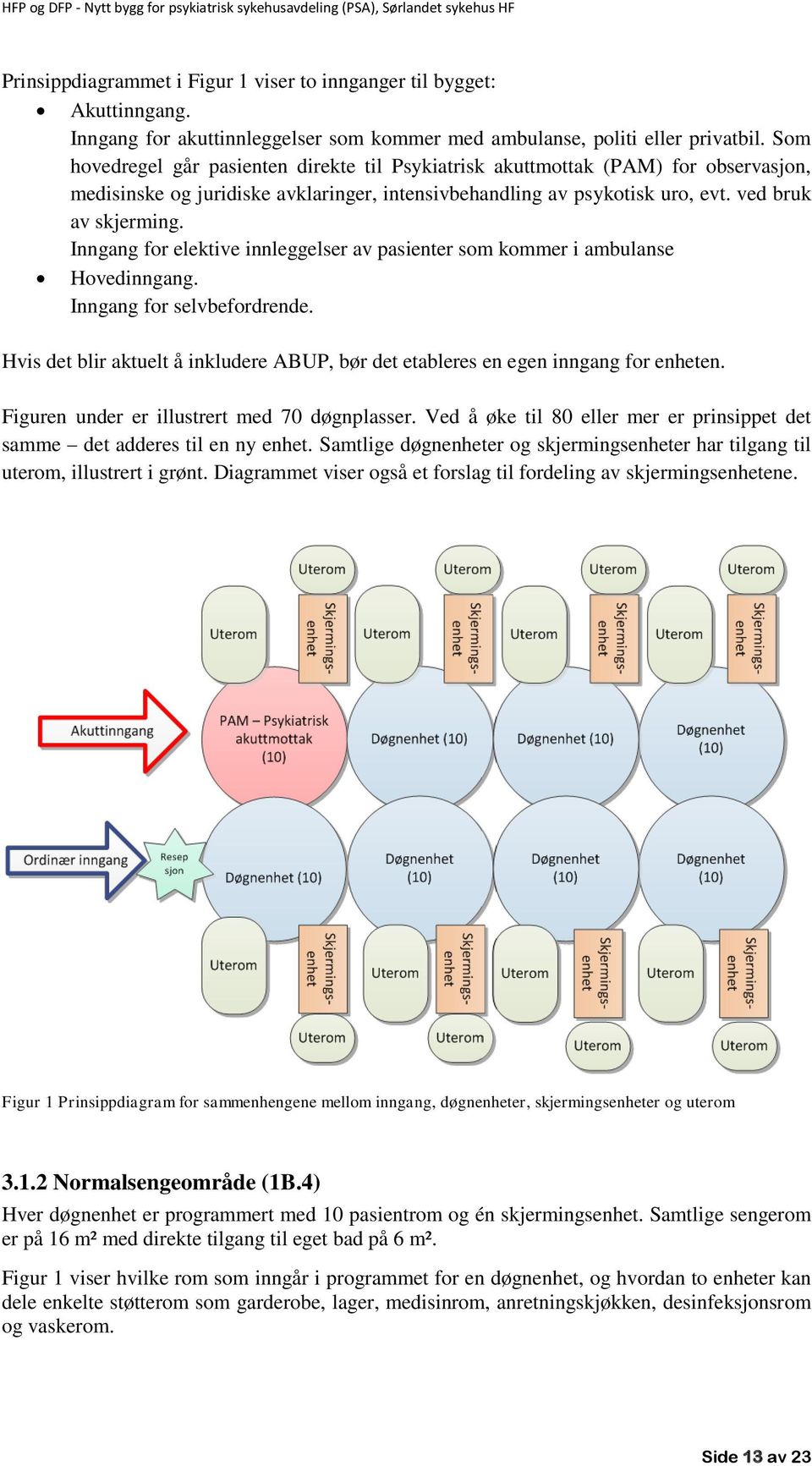 Inngang for elektive innleggelser av pasienter som kommer i ambulanse Hovedinngang. Inngang for selvbefordrende. Hvis det blir aktuelt å inkludere ABUP, bør det etableres en egen inngang for enheten.