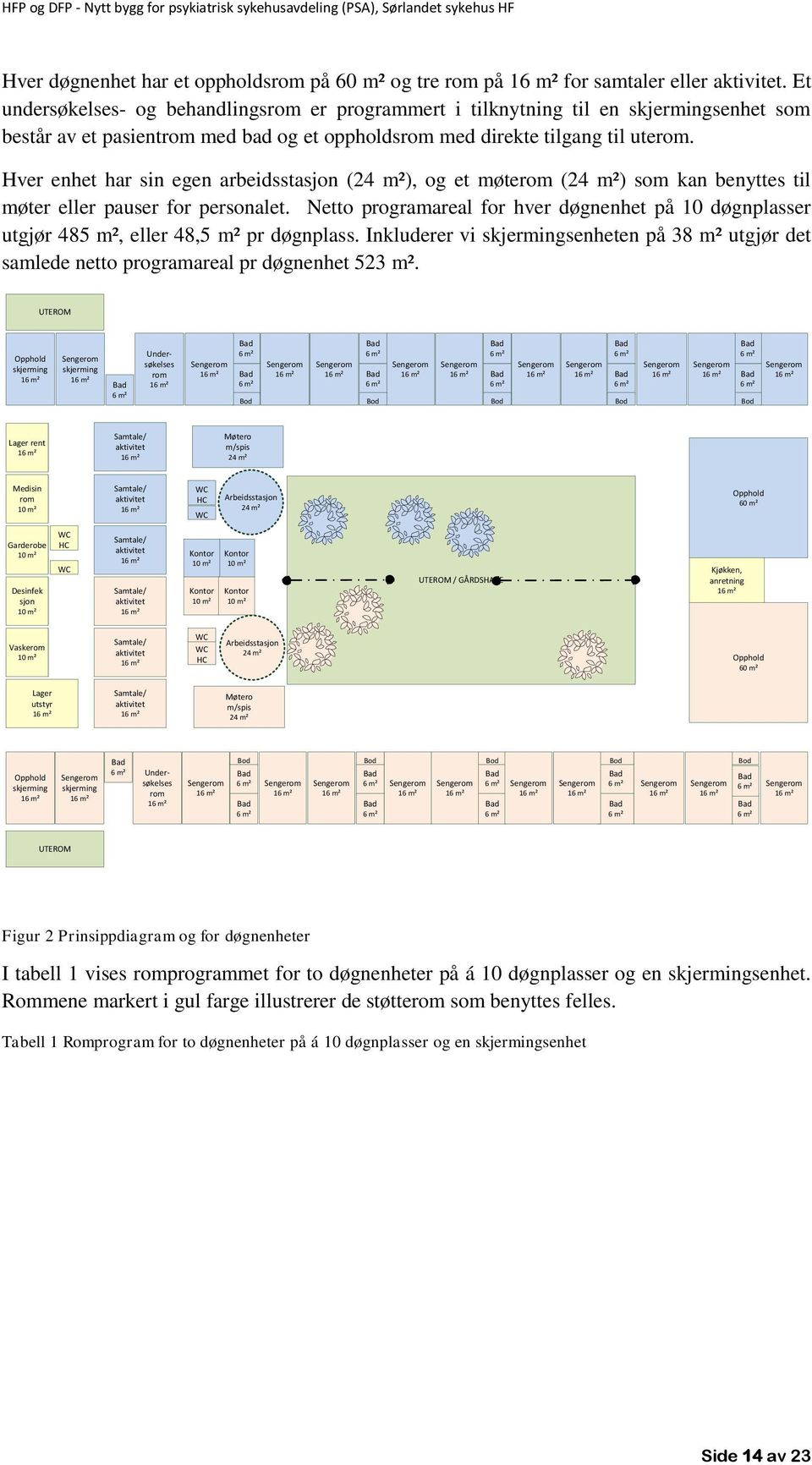 Hver enhet har sin egen arbeidsstasjon (24 m²), og et møterom (24 m²) som kan benyttes til møter eller pauser for personalet.