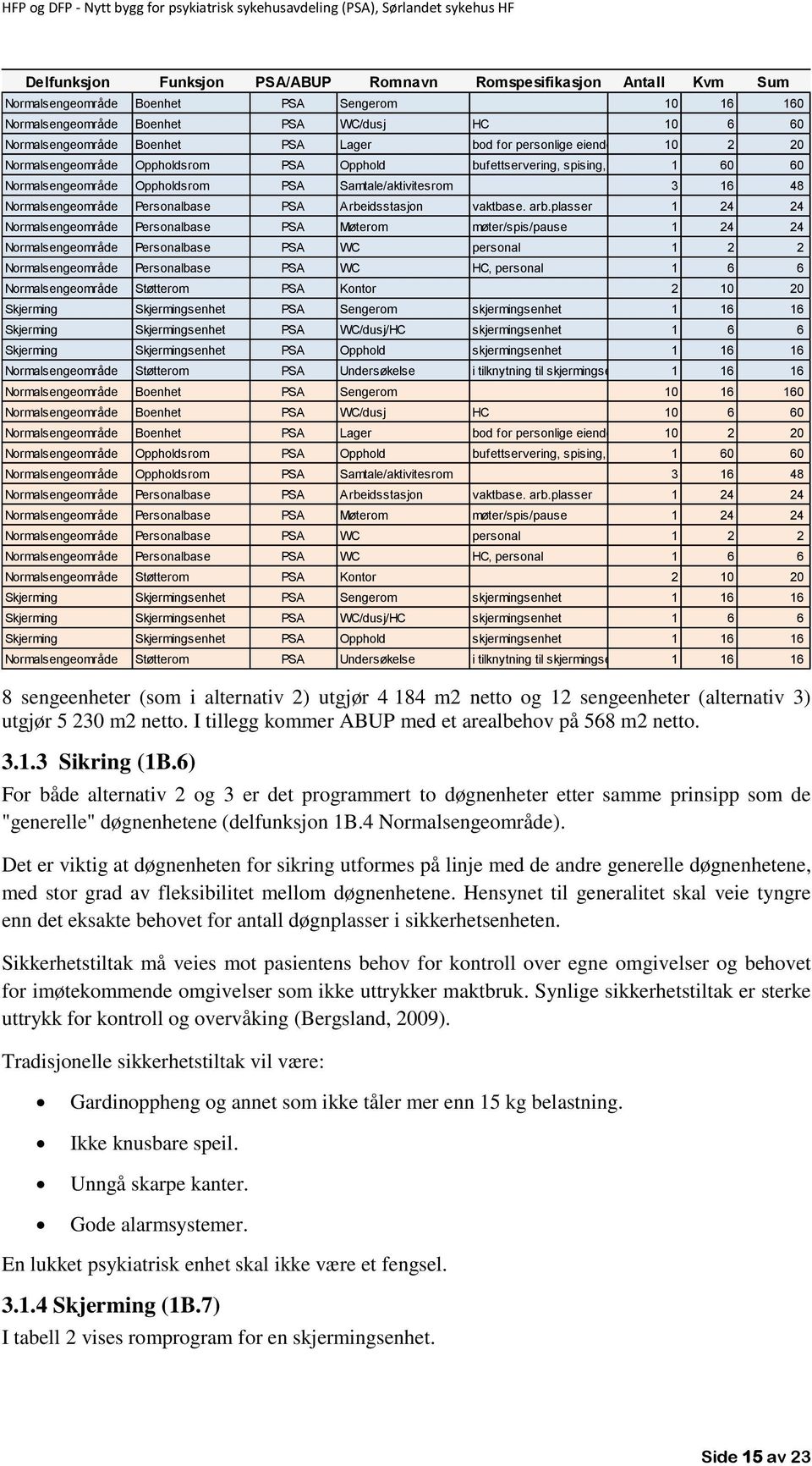 Personalbase PSA Arbeidsstasjon vaktbase. arb.