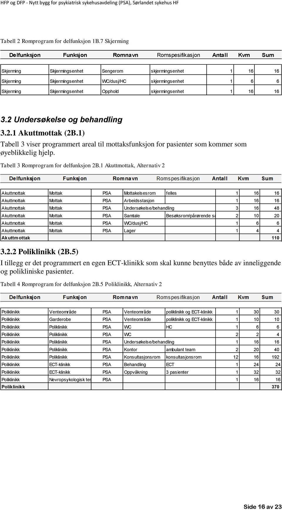 Skjermingsenhet Opphold skjermingsenhet 1 16 16 3.2 Undersøkelse og behandling 3.2.1 Akuttmottak (2B.