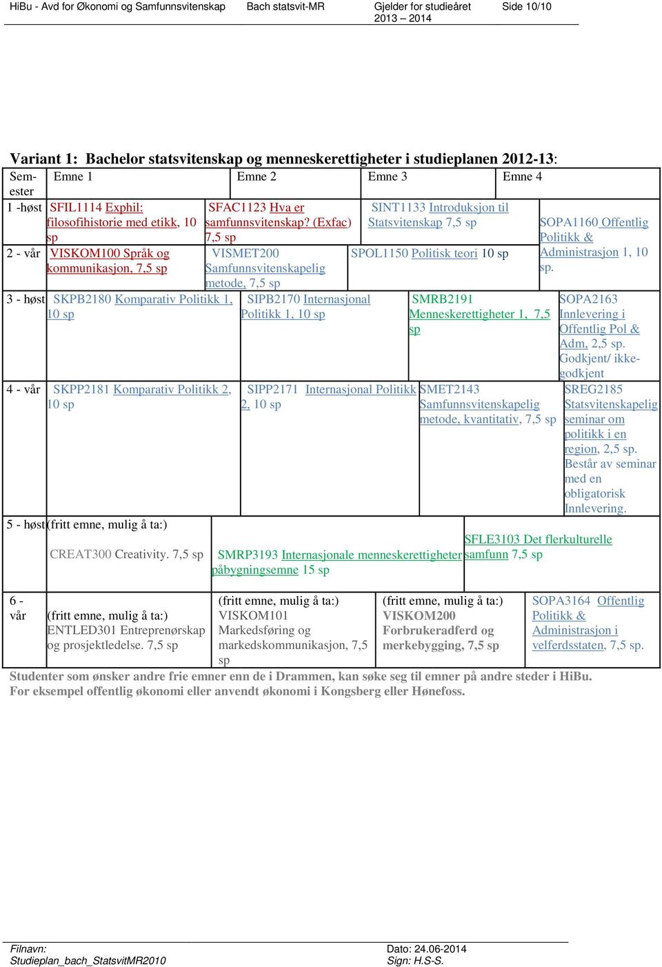 (Exfac) Statsvitenskap 7,5 SOPA1160 Offentlig 2 - vår VISKOM100 Språk og kommunikasjon, 7,5 7,5 VISMET200 Samfunnsvitenskapelig metode, 7,5 SPOL1150 Politisk teori 10 Politikk & Administrasjon 1, 10.