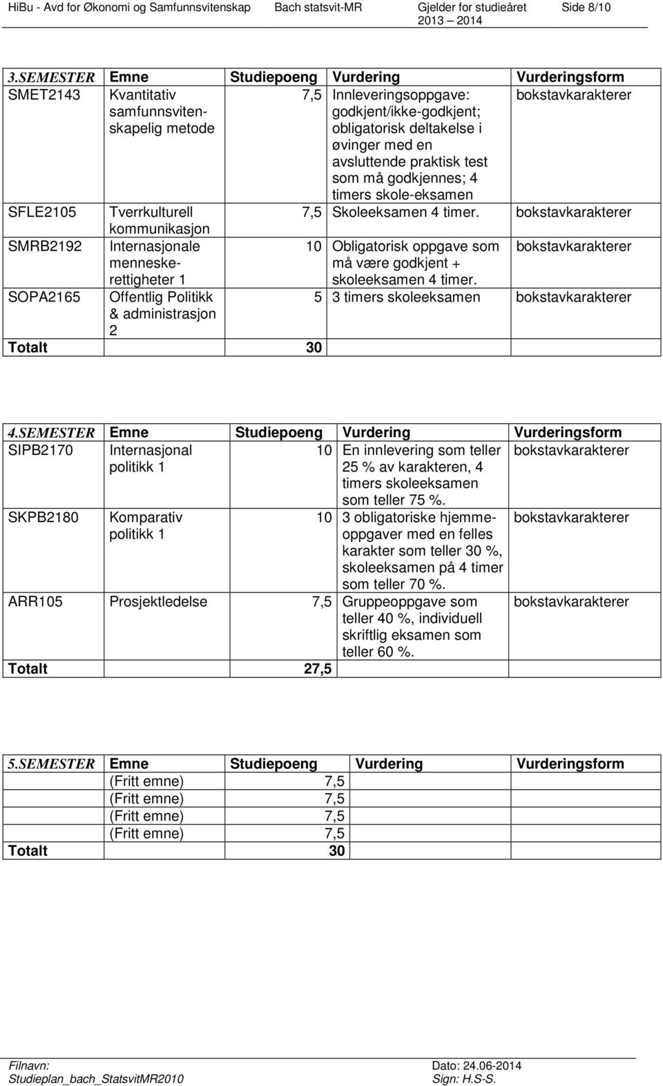 avsluttende praktisk test som må godkjennes; 4 timers skole-eksamen SFLE2105 Tverrkulturell 7,5 Skoleeksamen 4 timer.