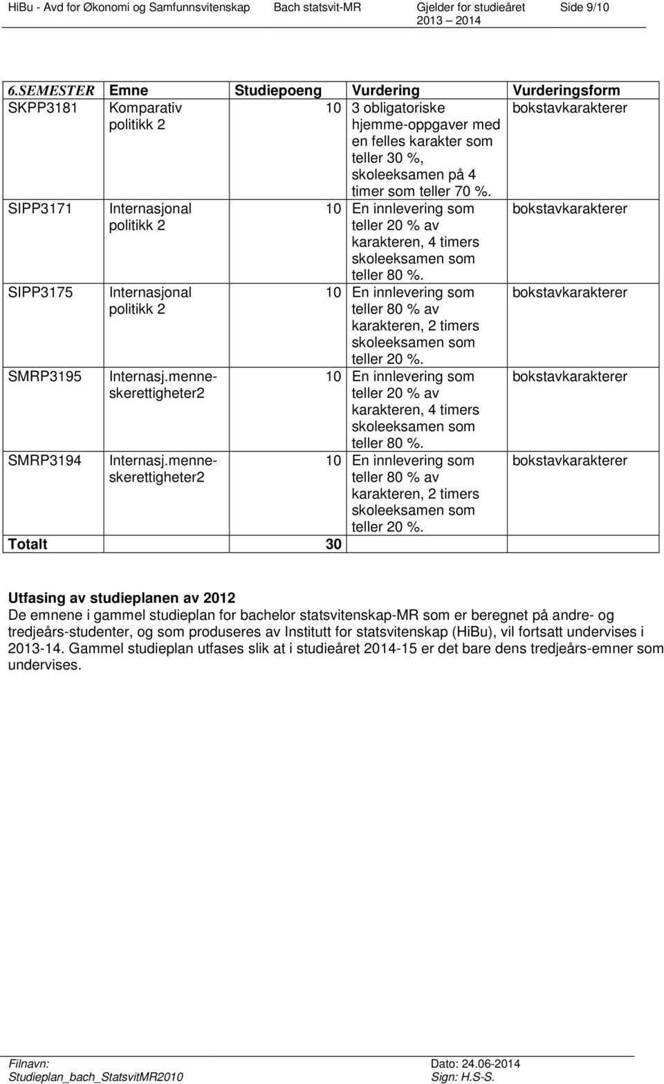 SMRP3195 SMRP3194 Internasjonal politikk 2 Internasjonal politikk 2 Internasj.menneskerettigheter2 Internasj.menneskerettigheter2 Totalt 30 timer som teller 70 %.