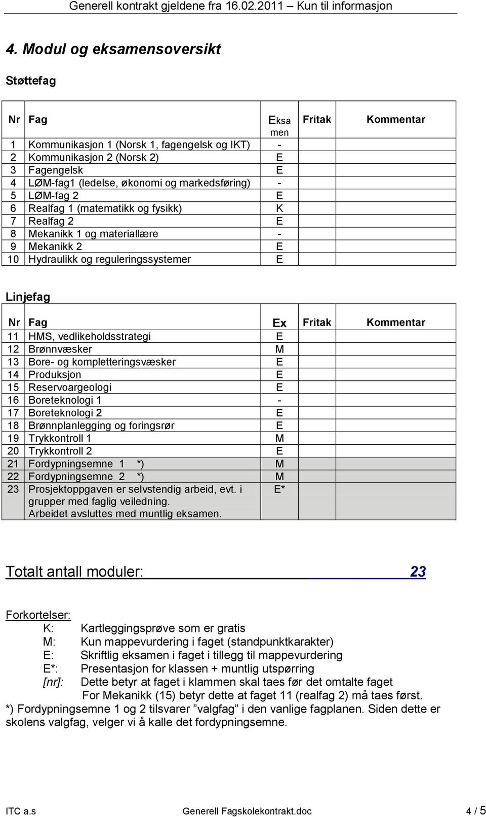 Kommentar 11 HMS, vedlikeholdsstrategi E 12 Brønnvæsker M 13 Bore- og kompletteringsvæsker E 14 Produksjon E 15 Reservoargeologi E 16 Boreteknologi 1-17 Boreteknologi 2 E 18 Brønnplanlegging og