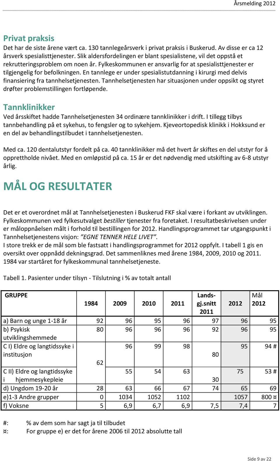 En tannlege er under spesialistutdanning i kirurgi med delvis finansiering fra tannhelsetjenesten. Tannhelsetjenesten har situasjonen under oppsikt og styret drøfter problemstillingen fortløpende.