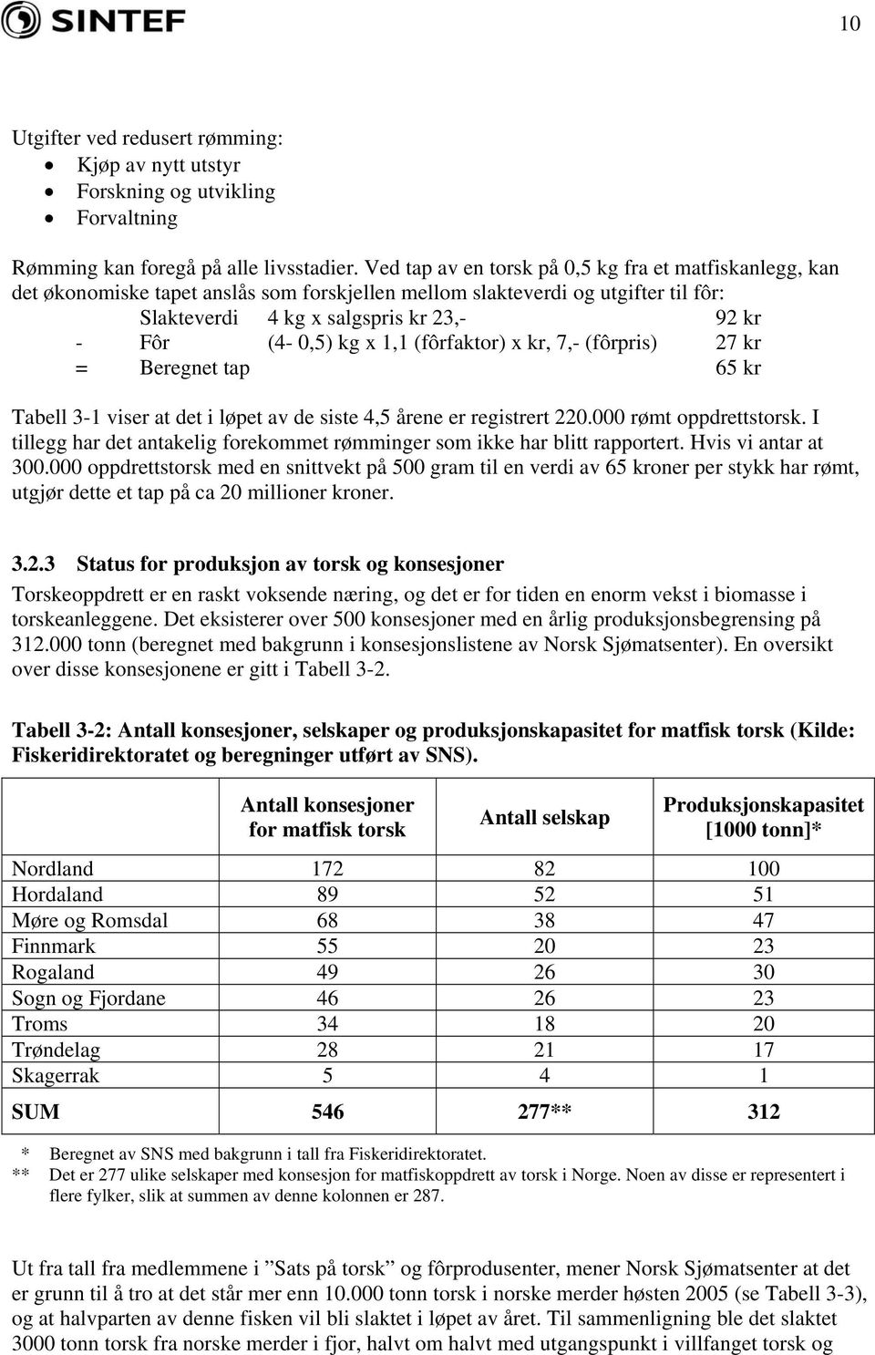 x 1,1 (fôrfaktor) x kr, 7,- (fôrpris) 27 kr = Beregnet tap 65 kr Tabell 3-1 viser at det i løpet av de siste 4,5 årene er registrert 220.000 rømt oppdrettstorsk.