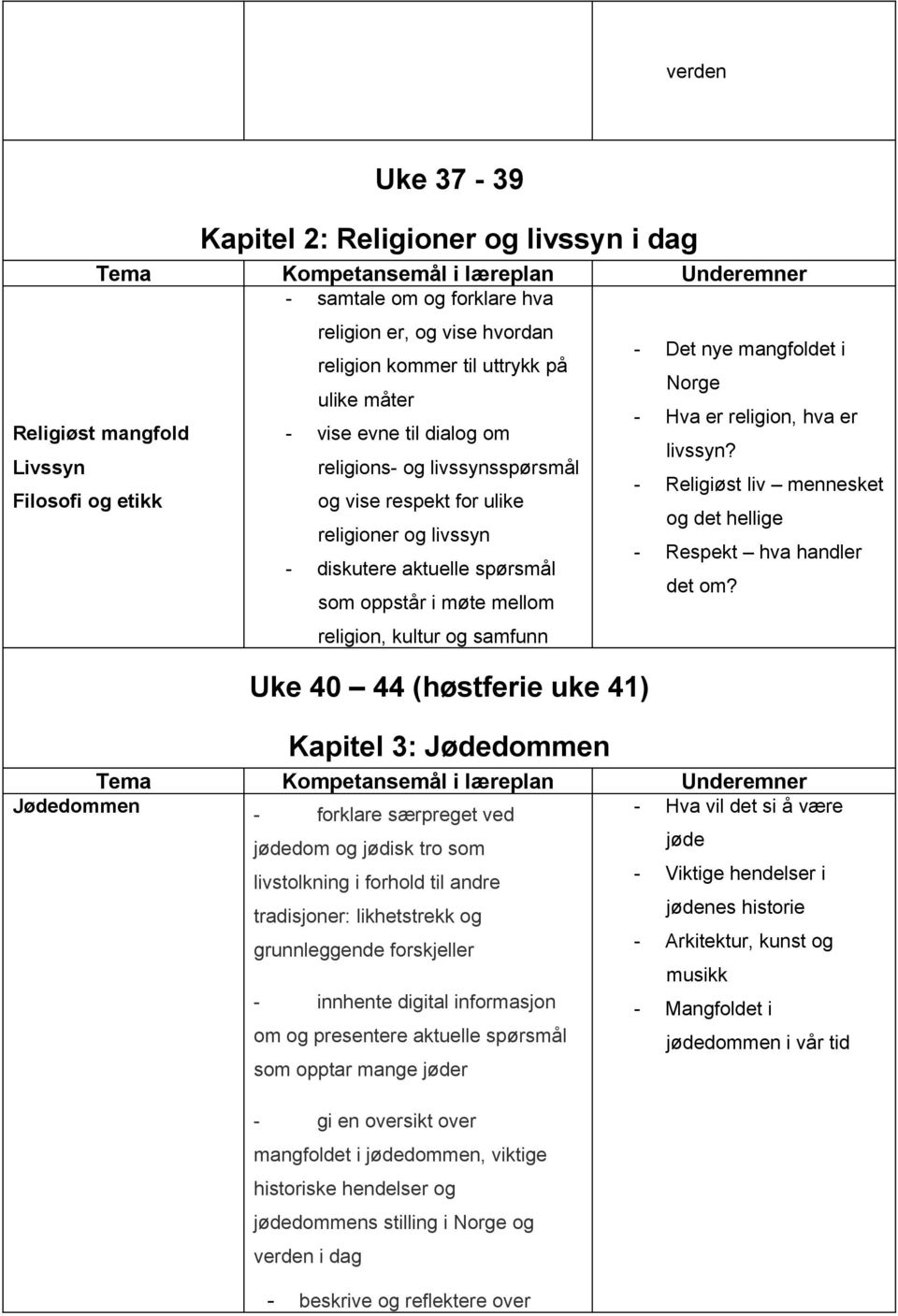 Livssyn religions- og livssynsspørsmål - Religiøst liv mennesket og vise respekt for ulike og det hellige - Respekt hva handler - diskutere aktuelle spørsmål det om?