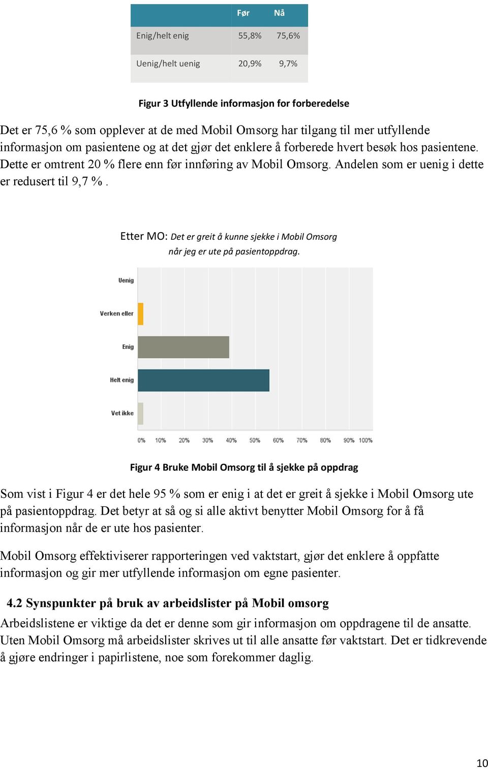 Andelen som er uenig i dette er redusert til 9,7 %. Etter MO: Det er greit å kunne sjekke i Mobil Omsorg når jeg er ute på pasientoppdrag.