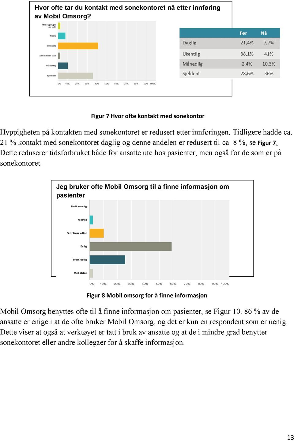 Dette reduserer tidsforbruket både for ansatte ute hos pasienter, men også for de som er på sonekontoret.