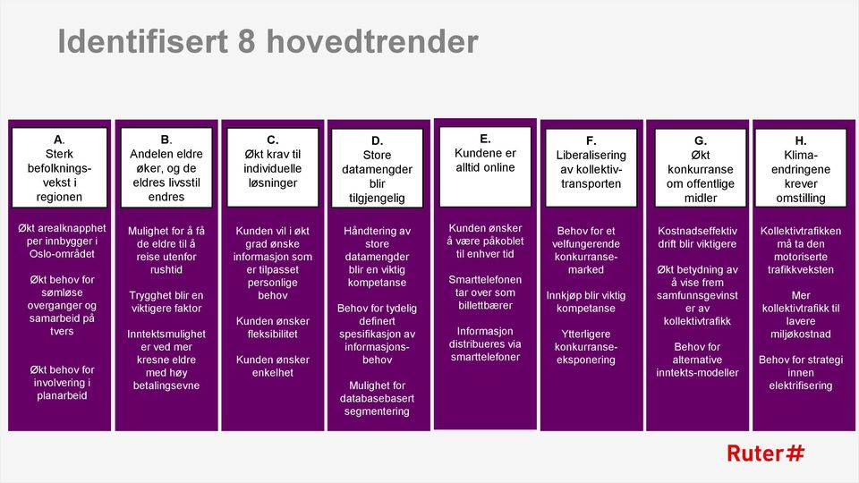 Klimaendringene krever omstilling Økt arealknapphet per innbygger i Oslo-området Økt behov for sømløse overganger og samarbeid på tvers Økt behov for involvering i planarbeid Mulighet for å få de