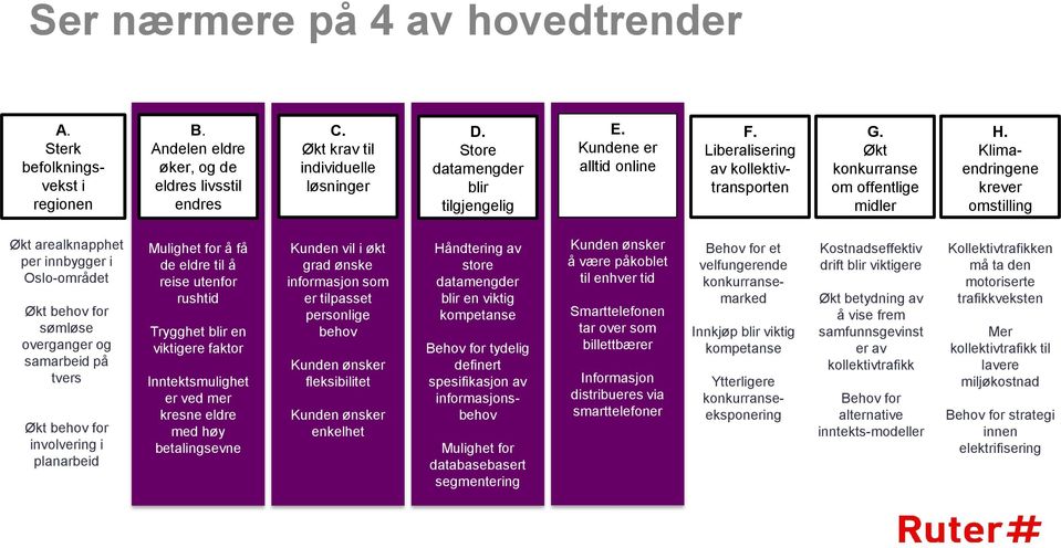 Klimaendringene krever omstilling Økt arealknapphet per innbygger i Oslo-området Økt behov for sømløse overganger og samarbeid på tvers Økt behov for involvering i planarbeid Mulighet for å få de