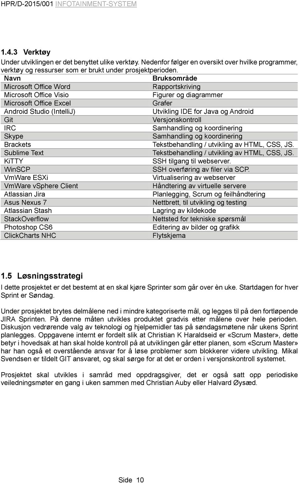 Versjonskontroll IRC Samhandling og koordinering Skype Samhandling og koordinering Brackets Tekstbehandling / utvikling av HTML, CSS, JS. Sublime Text Tekstbehandling / utvikling av HTML, CSS, JS.