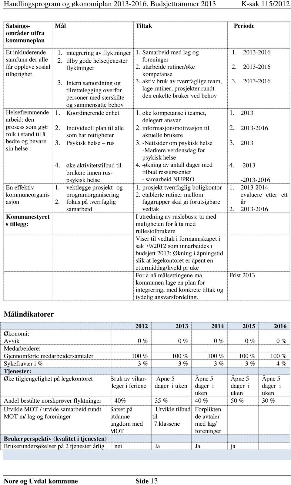 Intern samordning og tilrettelegging overfor personer med særskilte og sammensatte behov 1. Koordinerende enhet 2. Individuell plan til alle som har rettigheter 3. Psykisk helse rus 4.