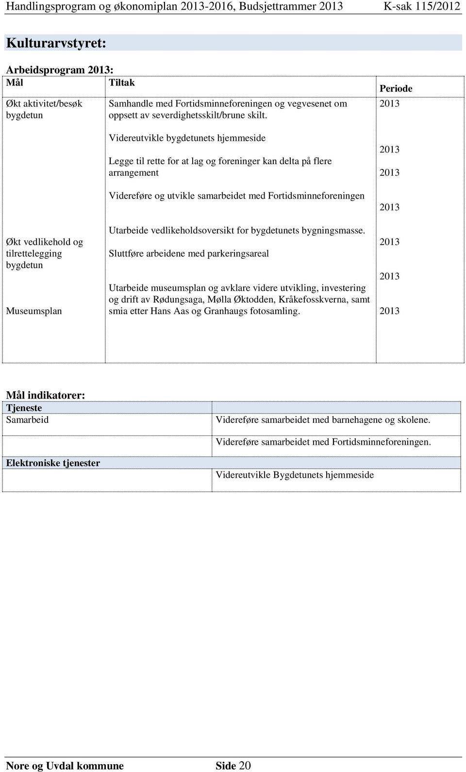 Økt vedlikehold og tilrettelegging bygdetun Museumsplan Utarbeide vedlikeholdsoversikt for bygdetunets bygningsmasse.