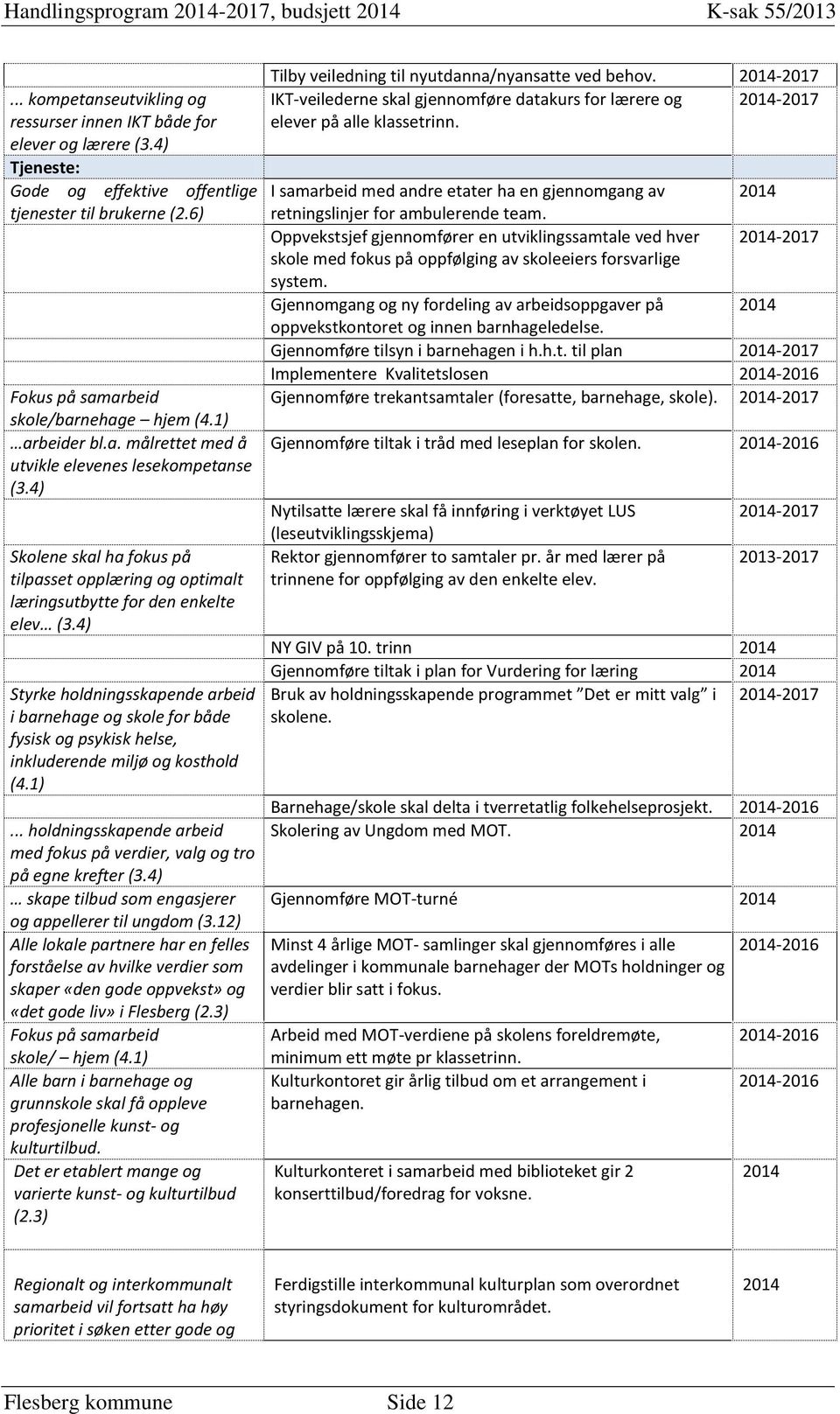 4) Styrke holdningsskapende arbeid i barnehage og skole for både fysisk og psykisk helse, inkluderende miljø og kosthold (4.1).