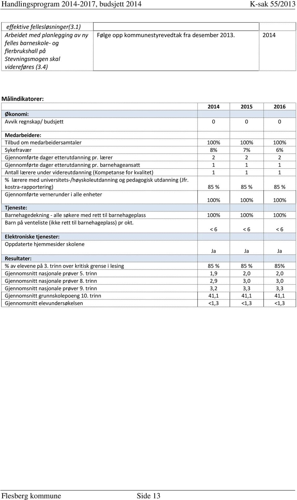 lærer 2 2 2 Gjennomførte dager etterutdanning pr.