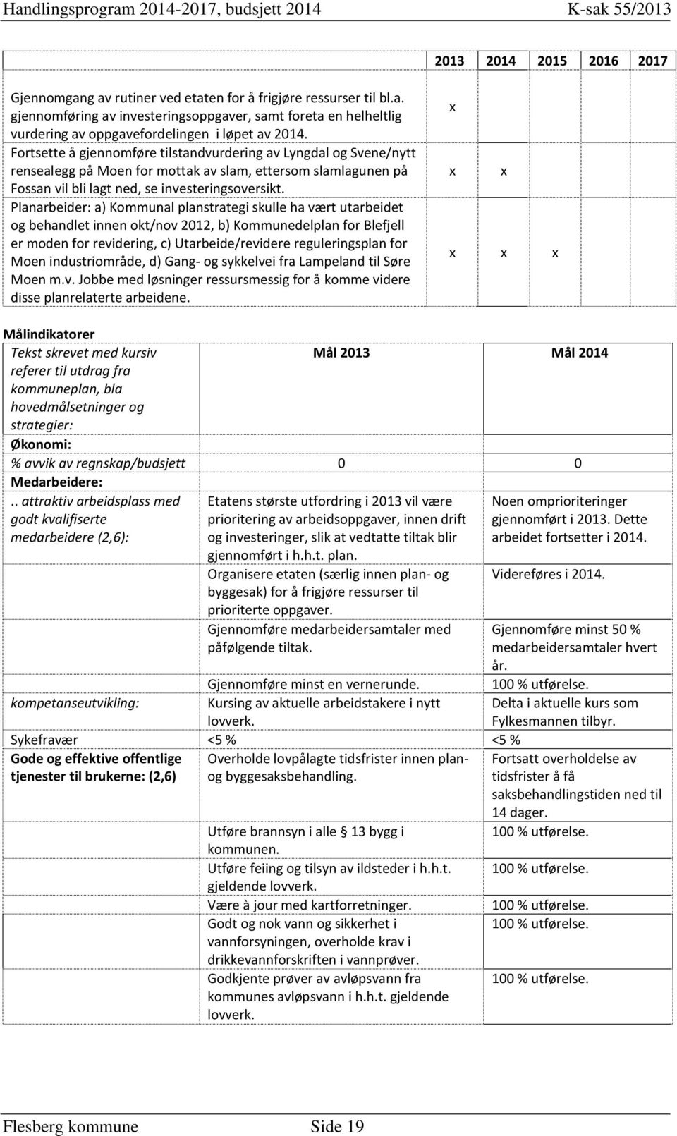 Planarbeider: a) Kommunal planstrategi skulle ha vært utarbeidet og behandlet innen okt/nov 2012, b) Kommunedelplan for Blefjell er moden for revidering, c) Utarbeide/revidere reguleringsplan for