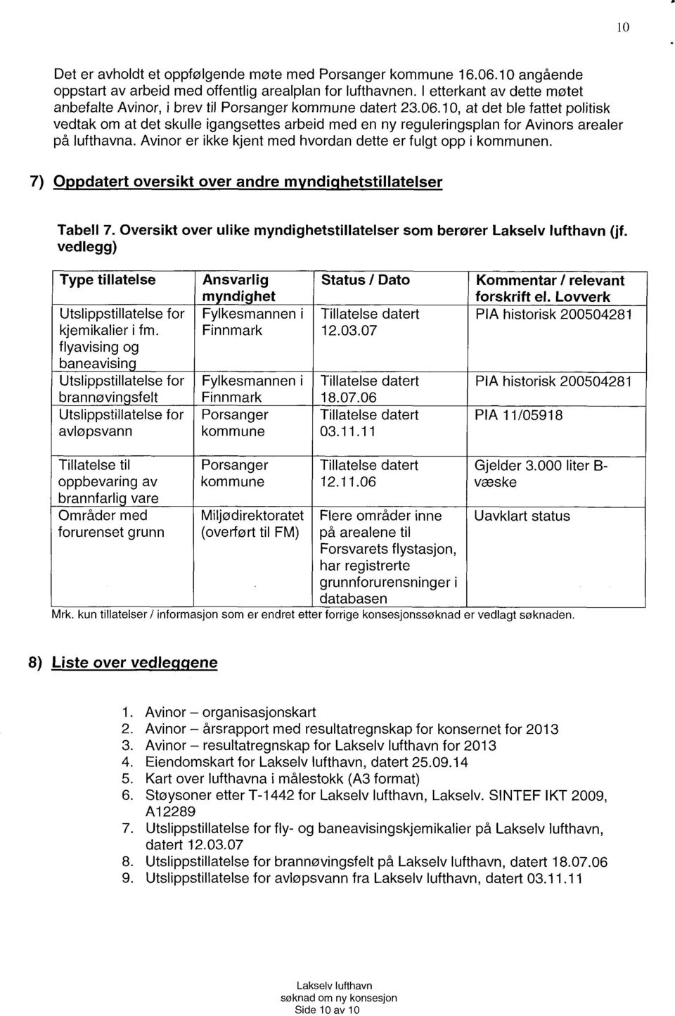 10, at det ble fattet politisk vedtak om at det skulle igangsettes arbeid med en ny reguleringsplan for Avinors arealer på lufthavna. Avinor er ikke kjent med hvordan dette er fulgt opp i kommunen.