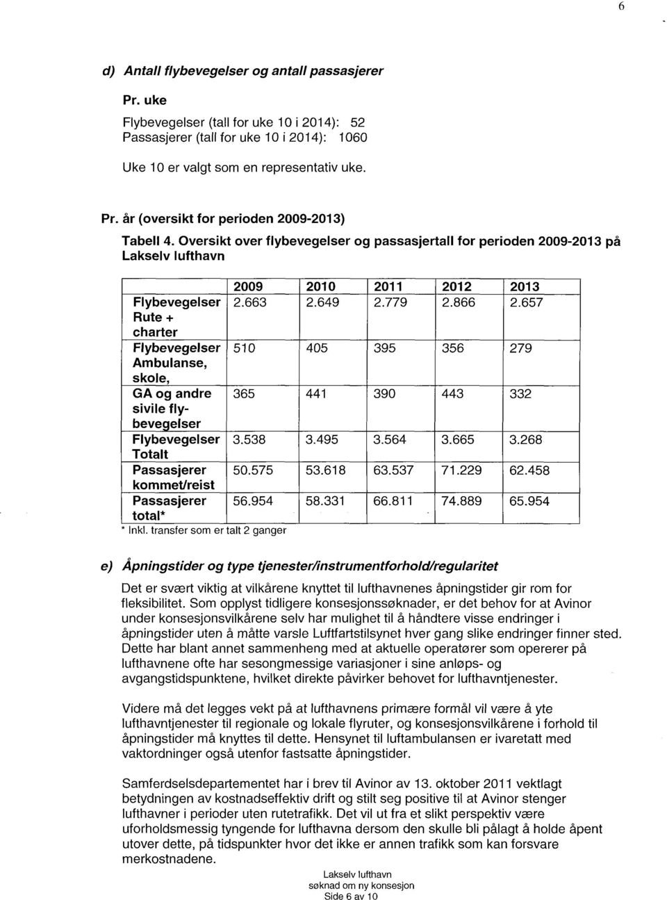 Totalt Passasjerer kommet/reist Passasjerer total* * Inkl. transfer som er talt 2 ganger 2009 2010 2011 2012 2013 2.663 2.649 2.779 2.866 2.657 510 405 395 356 279 365 441 390 443 332 3.538 3.495 3.