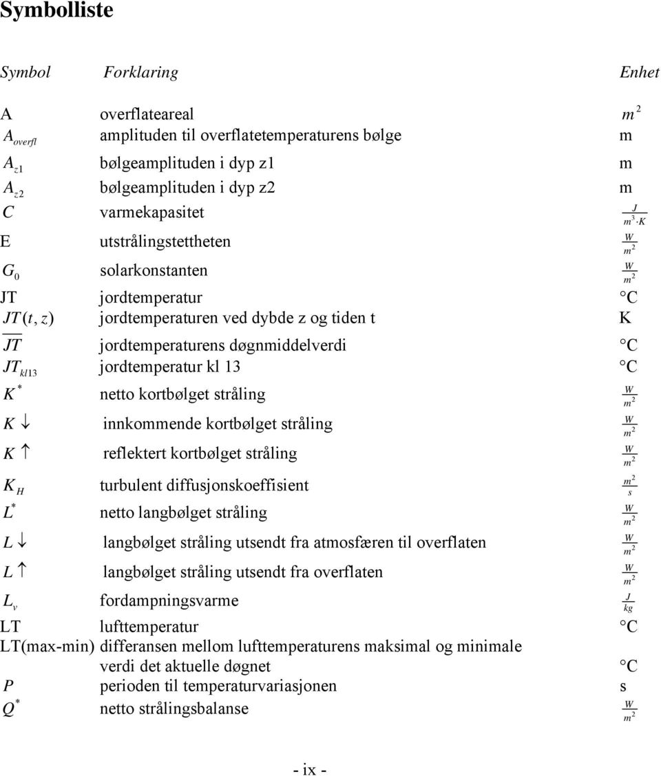 netto kortbølget stråling 2 m W K innkommende kortbølget stråling 2 W K reflektert kortbølget stråling 2 m K H turbulent diffusjonskoeffisient 2 s * W L netto langbølget stråling 2 W L langbølget
