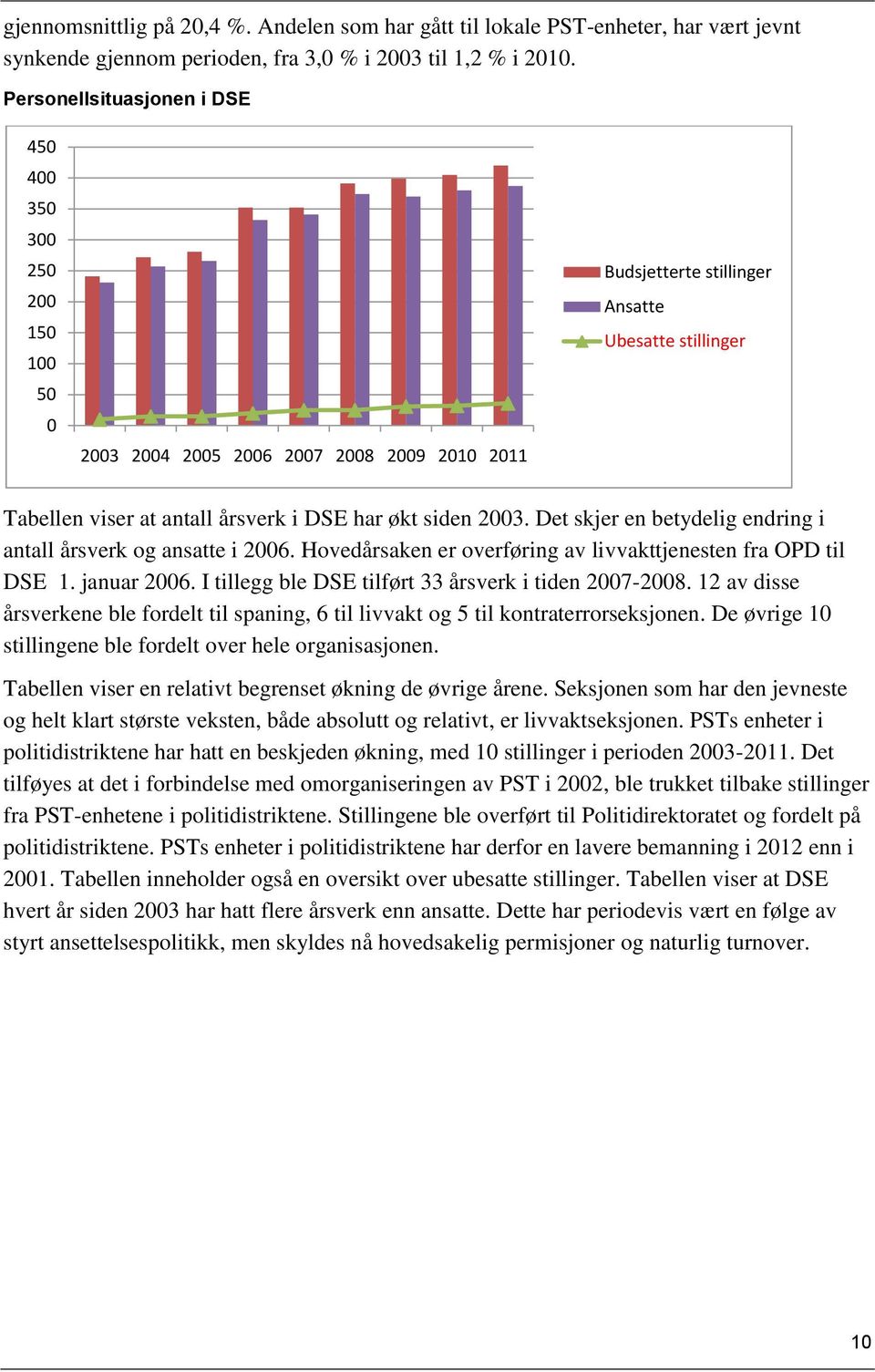 har økt siden 2003. Det skjer en betydelig endring i antall årsverk og ansatte i 2006. Hovedårsaken er overføring av livvakttjenesten fra OPD til DSE 1. januar 2006.