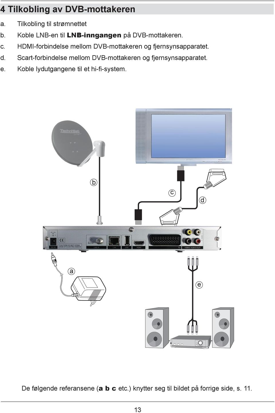 HDMI-forbindelse mellom DVB-mottakeren og fjernsynsapparatet. d.