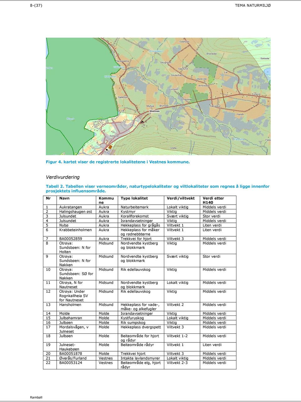 Nr Navn Kommu ne Type lokalitet Verdi/viltvekt Verdi etter H140 1 Aukratangen Aukra Naturbeitemark Lokalt viktig Middels verdi 2 Halingshaugen øst Aukra Kystmyr Viktig Middels verdi 3 Julsundet Aukra