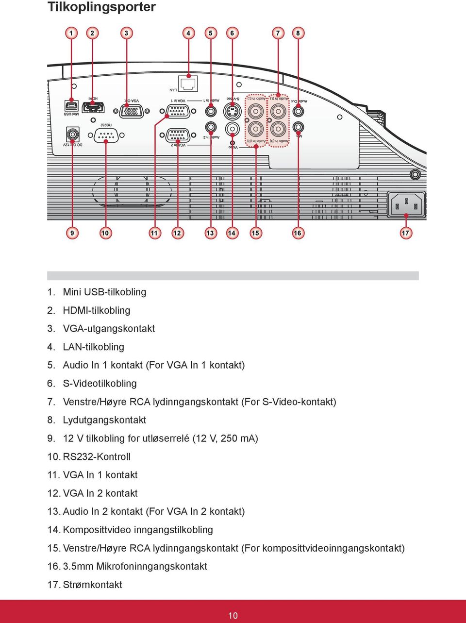 12 V tilkobling for utløserrelé (12 V, 250 ma) 10. RS232-Kontroll 11. VGA In 1 kontakt 12. VGA In 2 kontakt 13.