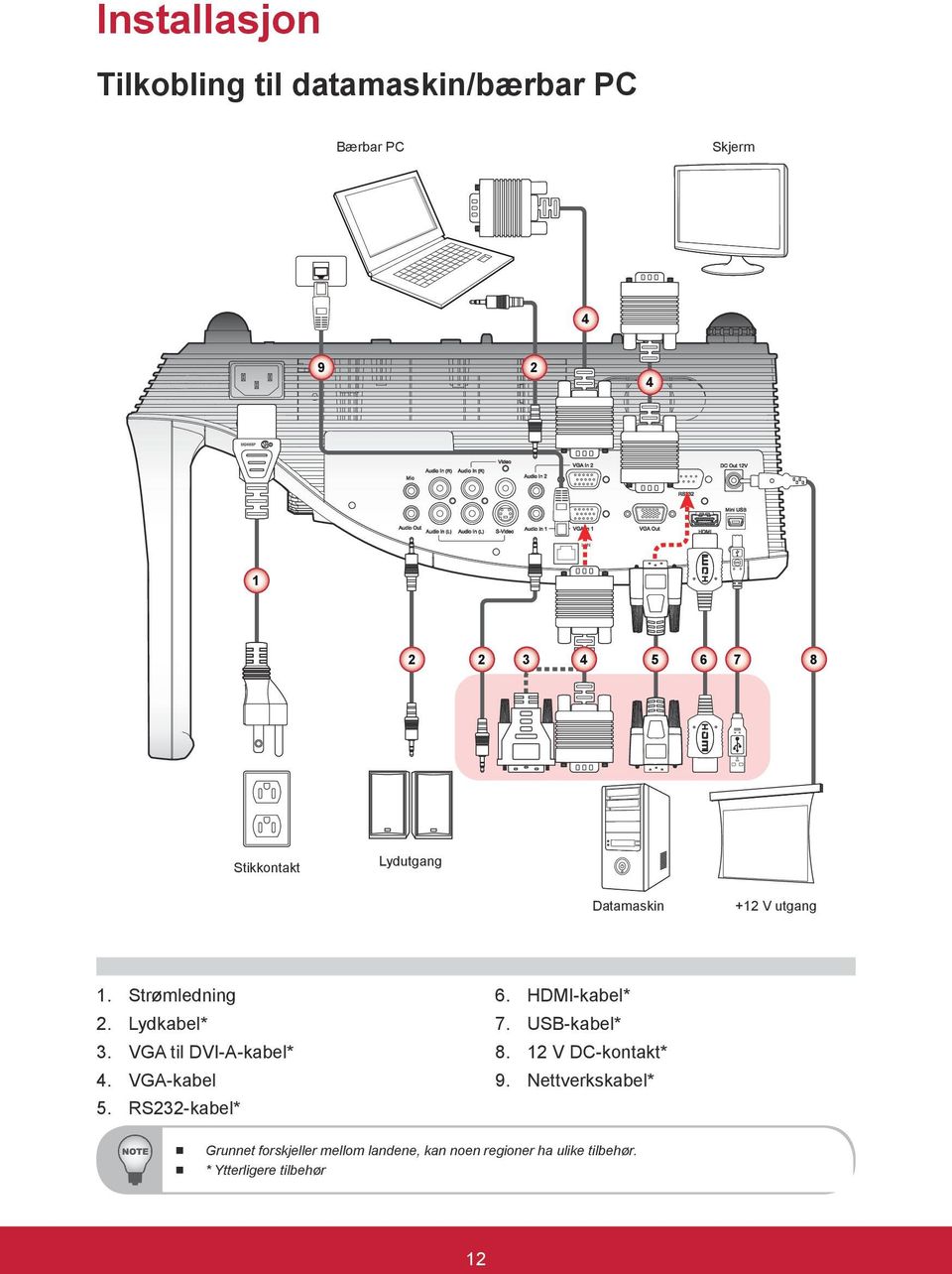 VGA til DVI-A-kabel* 4. VGA-kabel 5. RS232-kabel* 6. HDMI-kabel* 7. USB-kabel* 8.