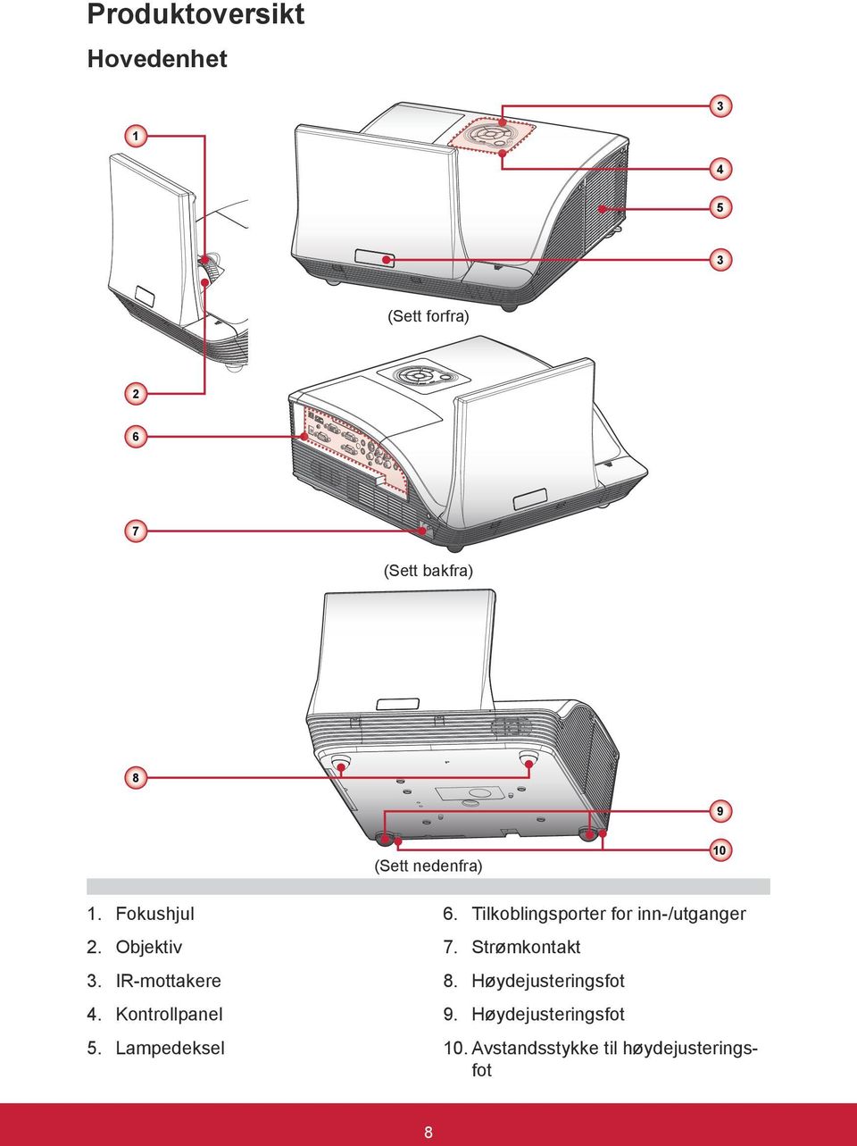 Objektiv 7. Strømkontakt 3. IR-mottakere 8. Høydejusteringsfot 4.
