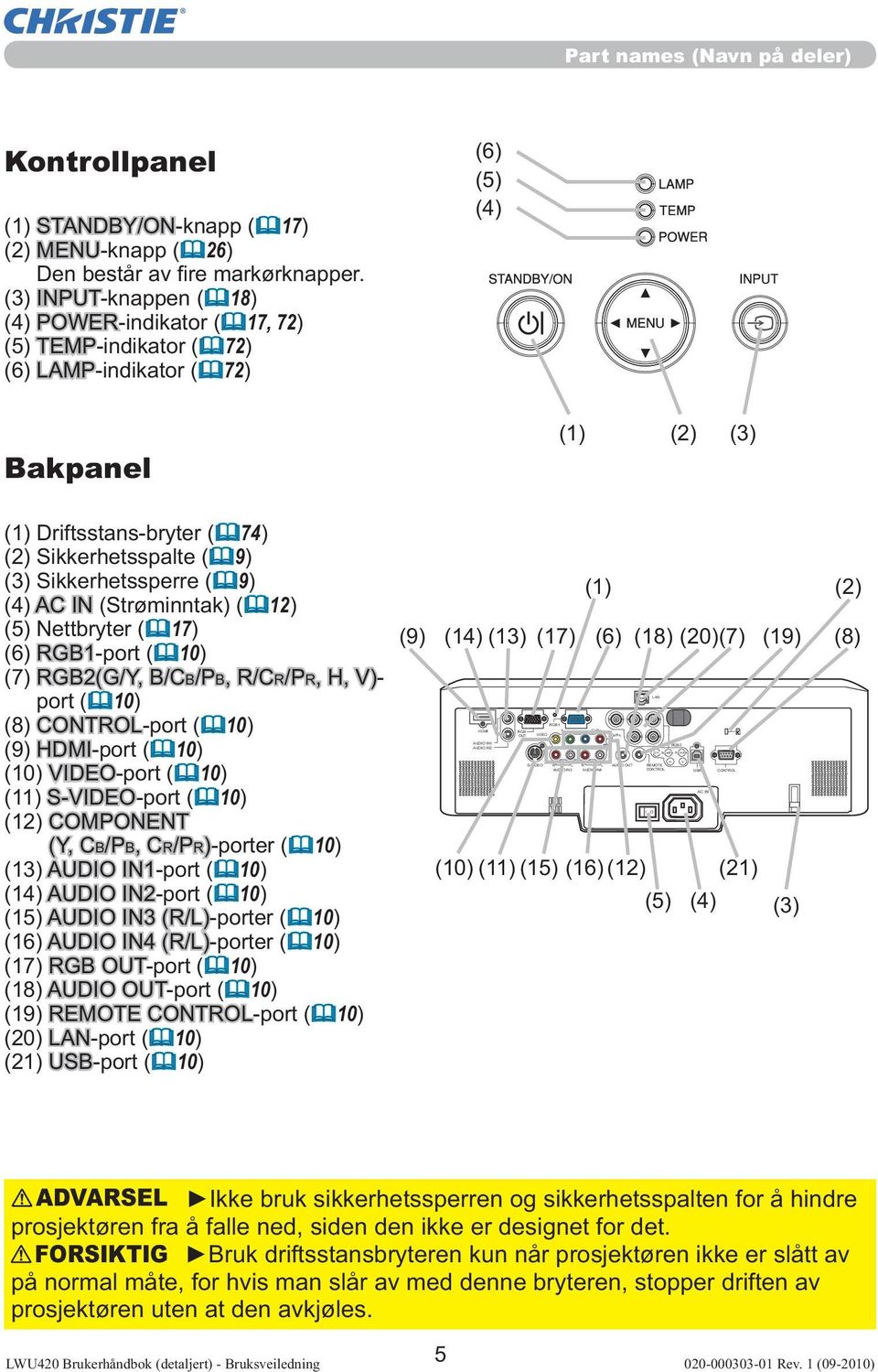 (3) INPUT-knappen ( 18) (4) POWER-indikator ( 17, 72) (5) TEMP-indikator ( 72) (6) LAMP-indikator ( 72) (6) (5) (4) Bakpanel (1) Driftsstans-bryter ( 74) (2) Sikkerhetsspalte ( 9) (3)