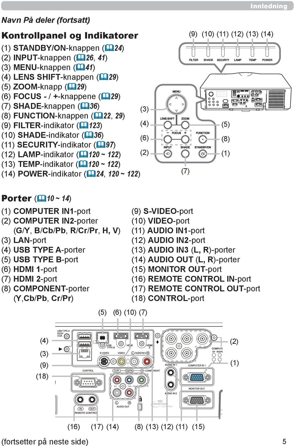 (&120 ~ 122) (2) (13) TEMP-indikator (&120 ~ 122) (14) POWER-indikator (&24, 120 ~ 122) (9) (10) (11) (12) (13) (14) (5) (8) (1) (7) Porter (&10 ~ 14) (1) COMPUTER IN1-port (2) COMPUTER IN2-porter