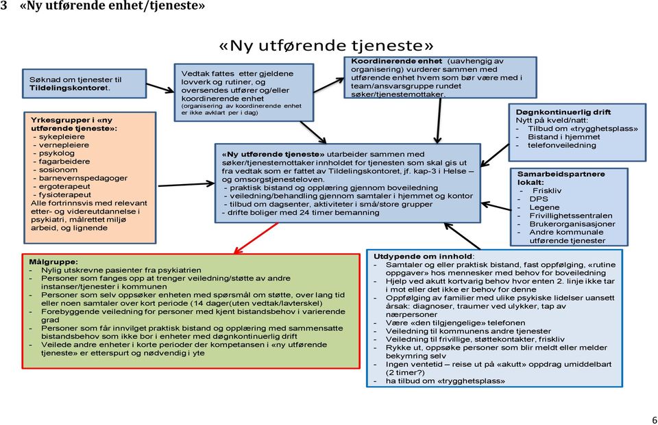 videreutdannelse i psykiatri, målrettet miljø arbeid, og lignende «Ny utførende tjeneste» Vedtak fattes etter gjeldene lovverk og rutiner, og oversendes utfører og/eller koordinerende enhet