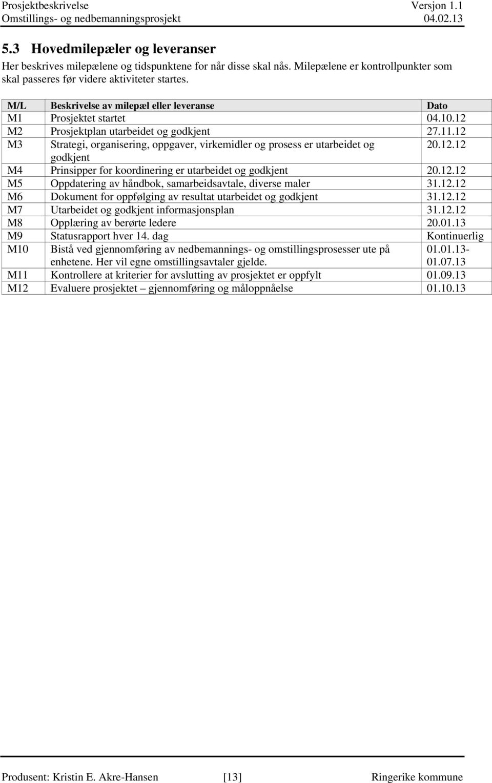 12 M3 Strategi, organisering, oppgaver, virkemidler og prosess er utarbeidet og 20.12.12 godkjent M4 Prinsipper for koordinering er utarbeidet og godkjent 20.12.12 M5 Oppdatering av håndbok, samarbeidsavtale, diverse maler 31.