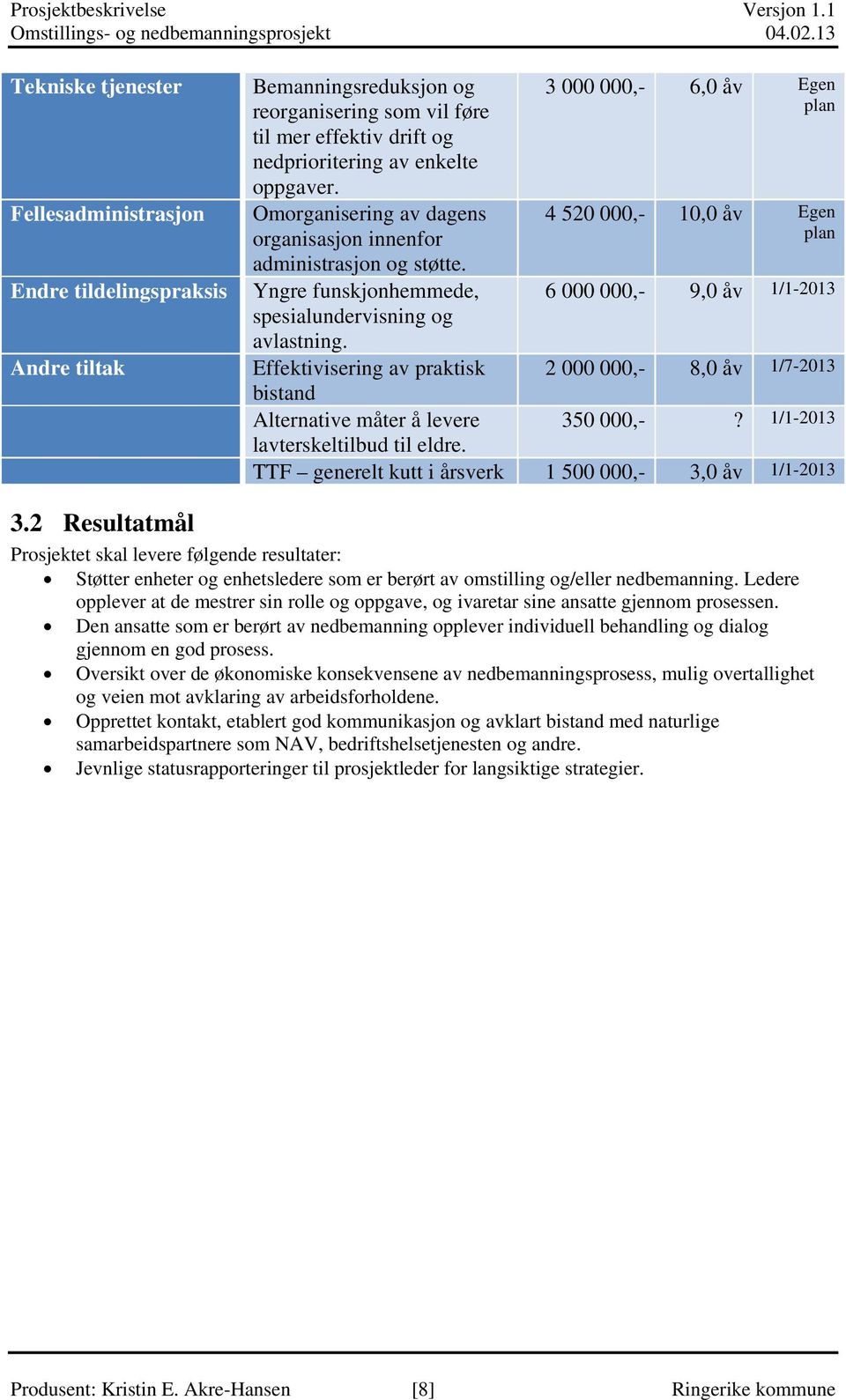 Effektivisering av praktisk bistand Alternative måter å levere lavterskeltilbud til eldre.