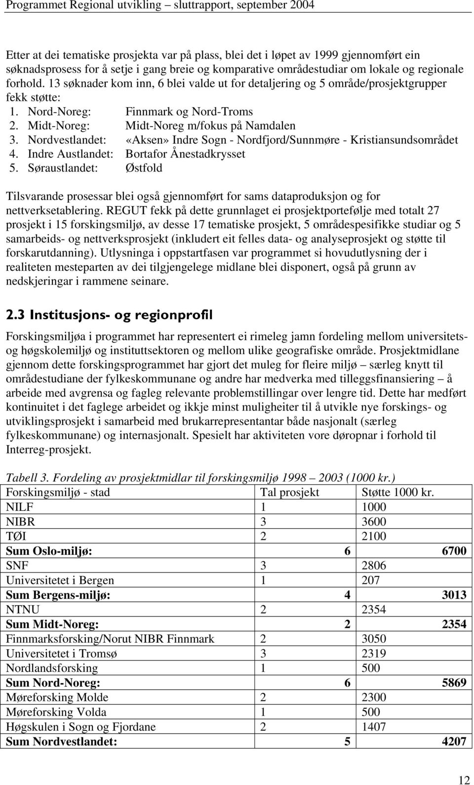 Nordvestlandet: «Aksen» Indre Sogn - Nordfjord/Sunnmøre - Kristiansundsområdet 4. Indre Austlandet: Bortafor Ånestadkrysset 5.