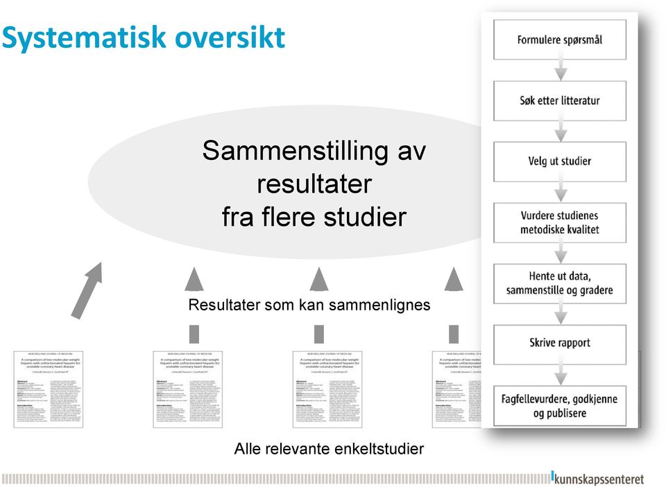 fra flere studier Resultater