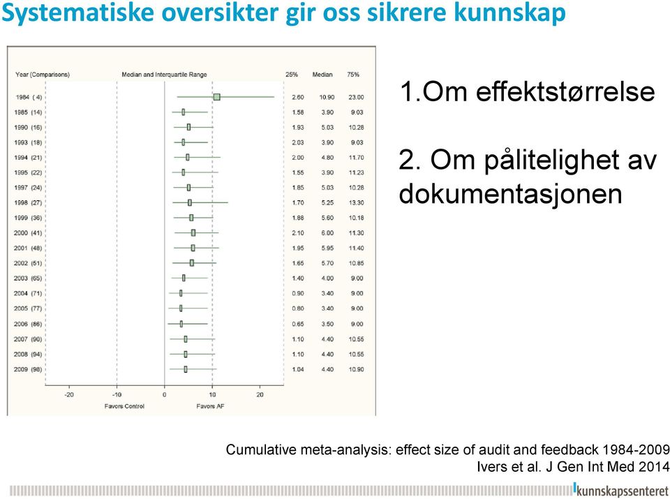 Om pålitelighet av dokumentasjonen Cumulative